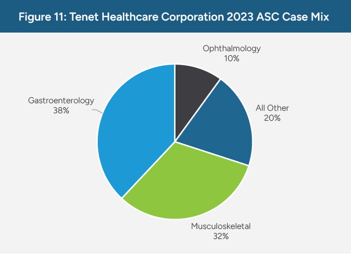 Tenet healthcare corporation