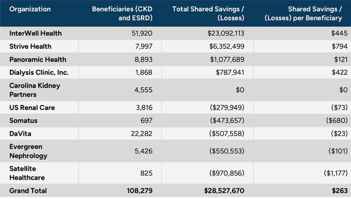 CKCC Performance Year 2022 Results