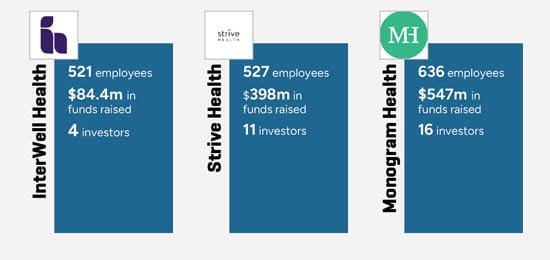 Entities Participating in Value-Based Care