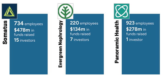 Entities Participating in Value-Based Care