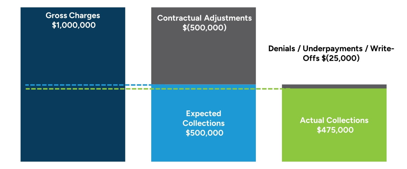 2026_Black Box Reimbursement Report_Figure 4