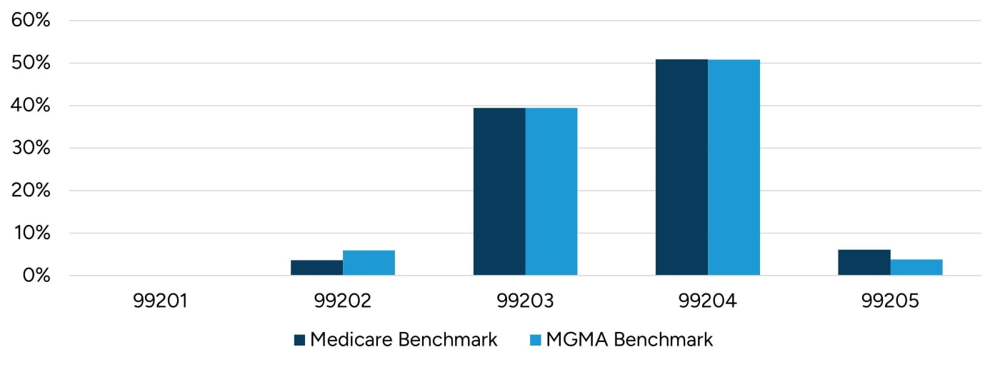 2026_Black Box Reimbursement Report_Figure 8